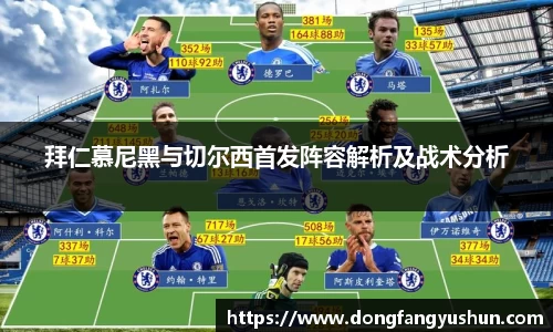 拜仁慕尼黑与切尔西首发阵容解析及战术分析